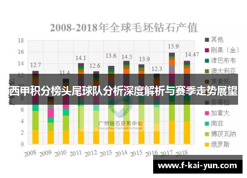 西甲积分榜头尾球队分析深度解析与赛季走势展望