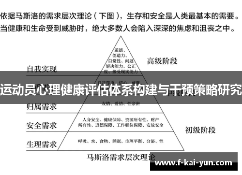 运动员心理健康评估体系构建与干预策略研究