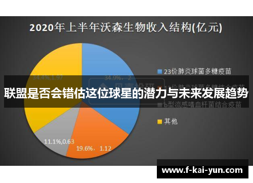 联盟是否会错估这位球星的潜力与未来发展趋势