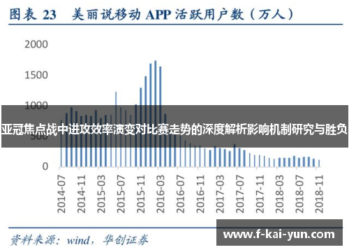 亚冠焦点战中进攻效率演变对比赛走势的深度解析影响机制研究与胜负